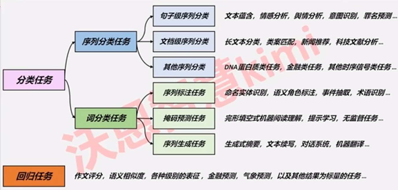 自然语言处理领域任务|600